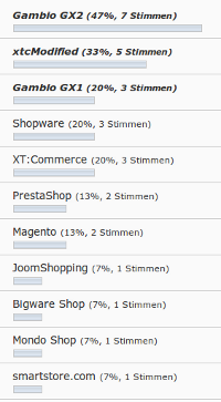 Beste Shop-Software 2011 - die Entscheidung
