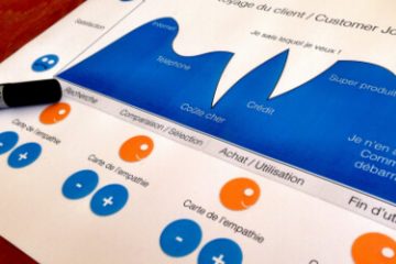 Den Kunden auf seiner Customer Journey begleiten