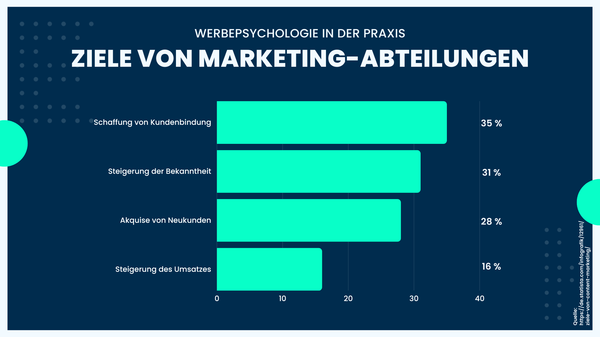 Verkaufspsychologie – Efory Books